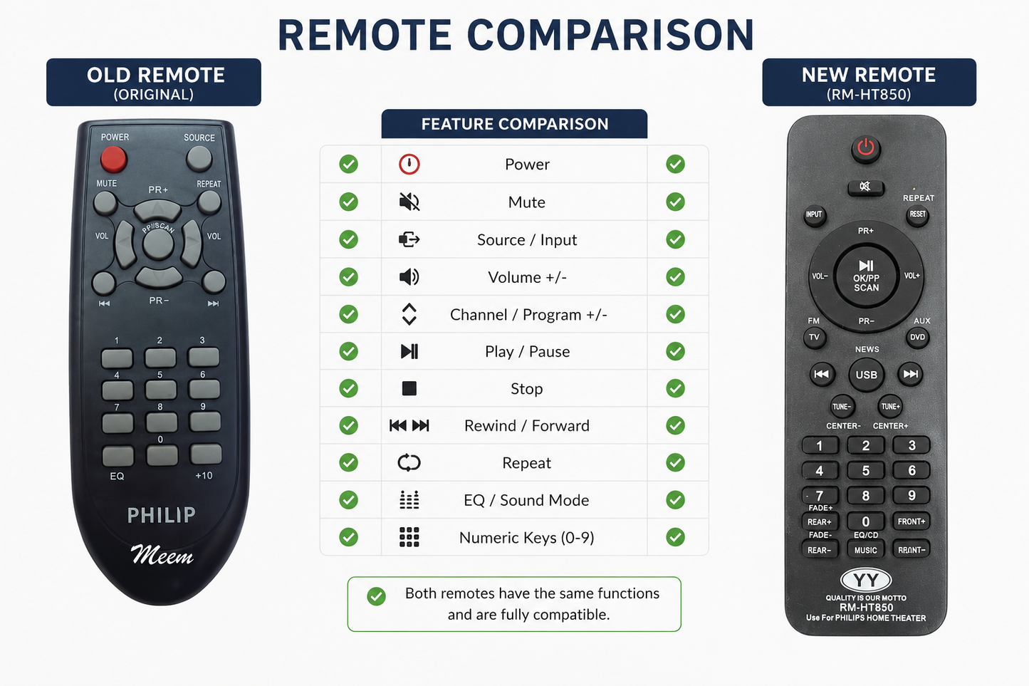 Philips TV Remote Control Model TV25 – Compatible High Sensitivity India
