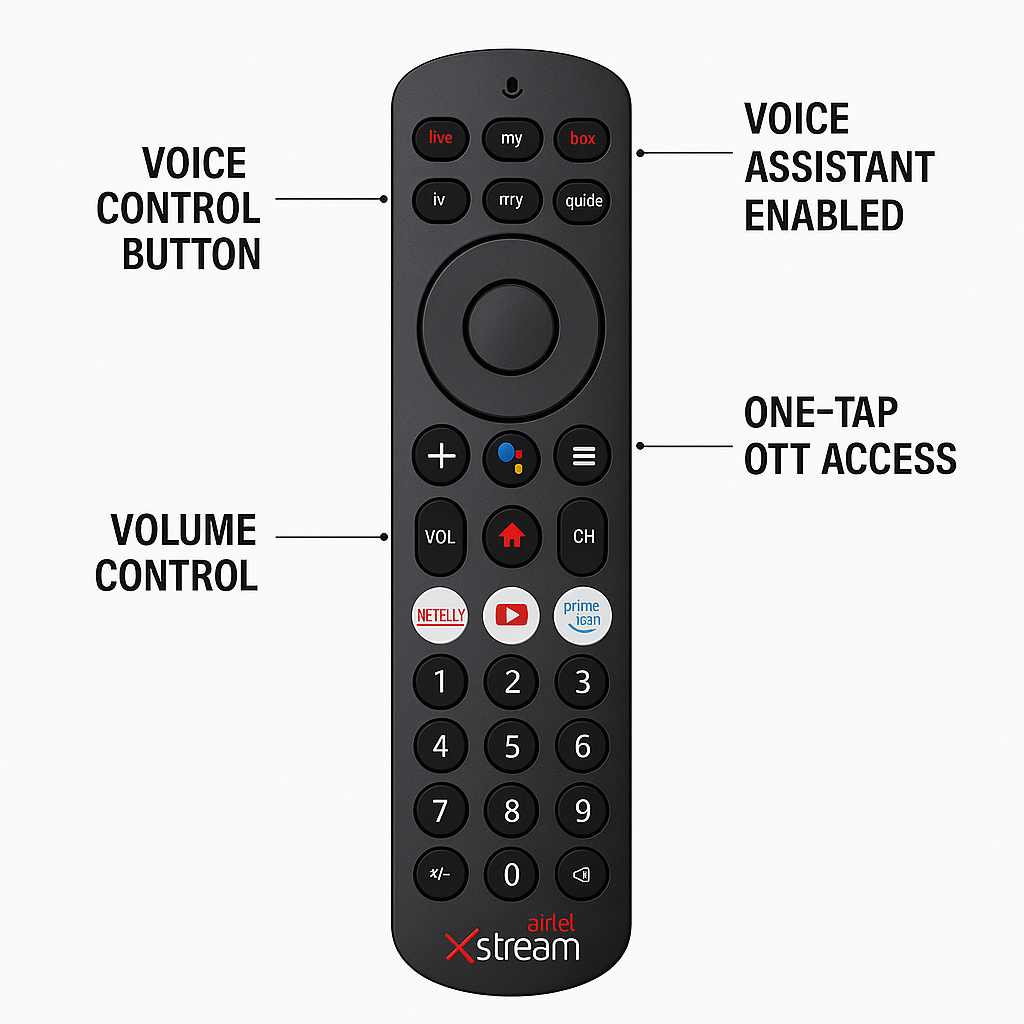 Original Airtel Xstream HD Set-Top Box Remote with Voice Control โ Netflix, YouTube, Prime Video Compatible#