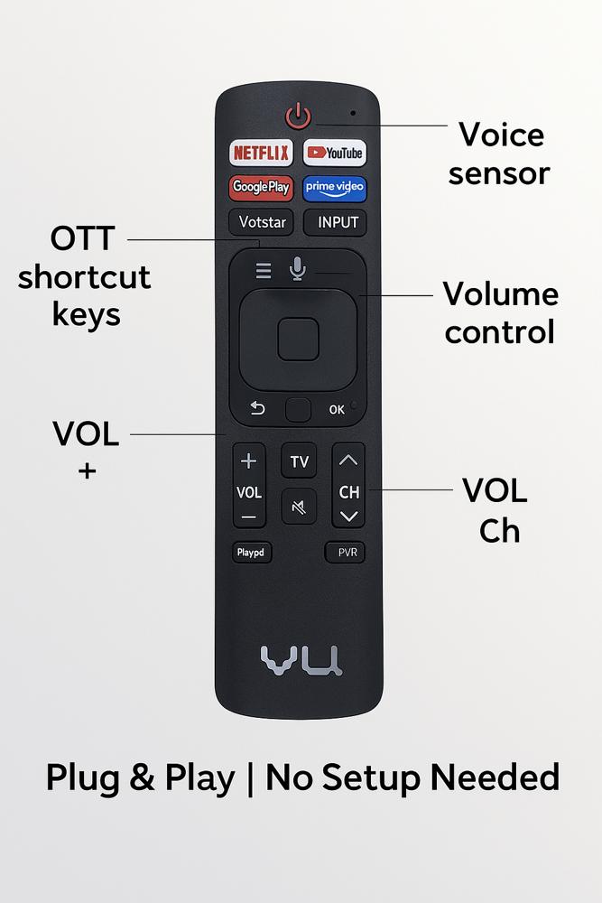 VU Smart TV Remote Labeled Features โ Voice Sensor, OTT Shortcut Keys, Volume and Channel Control with Plug & Play Setup