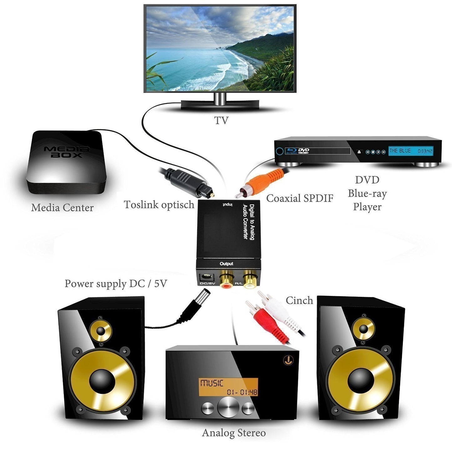 Digital to Analog Audio Convertor Optical Input and RCA Output* - Faritha