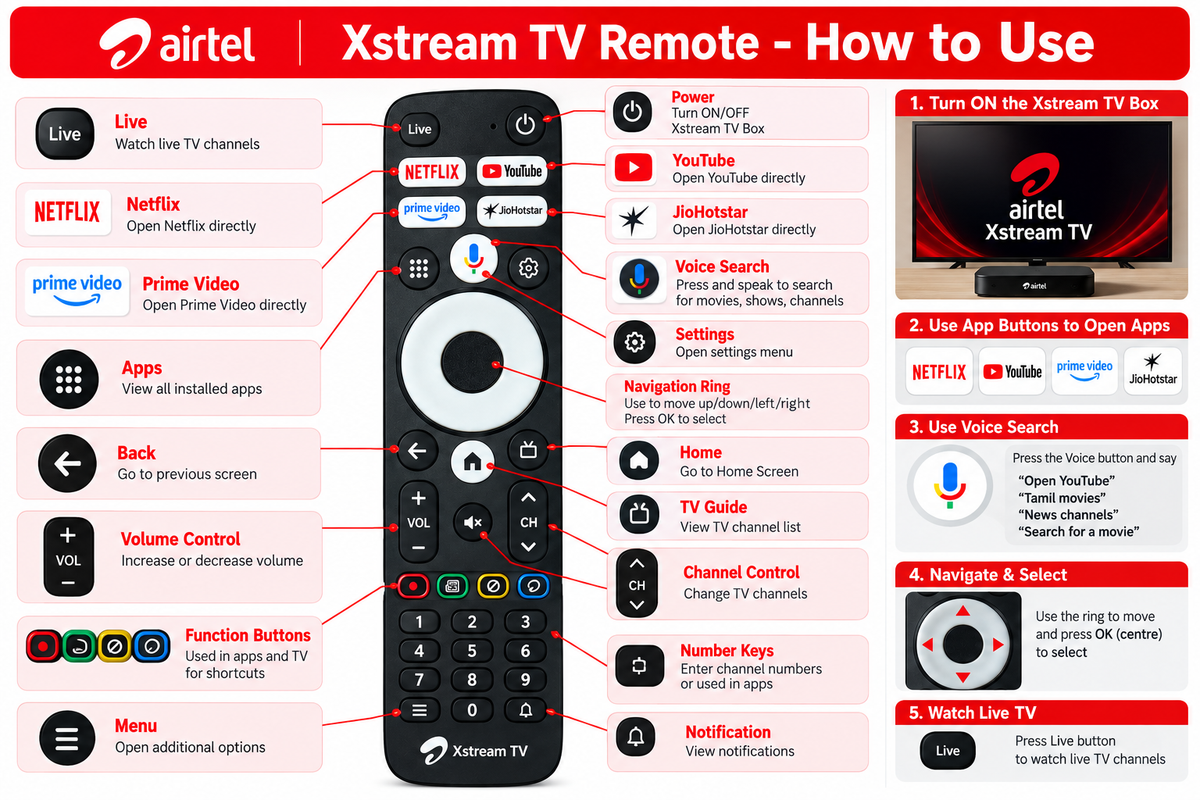 Airtel Xstream TV remote how to use guide