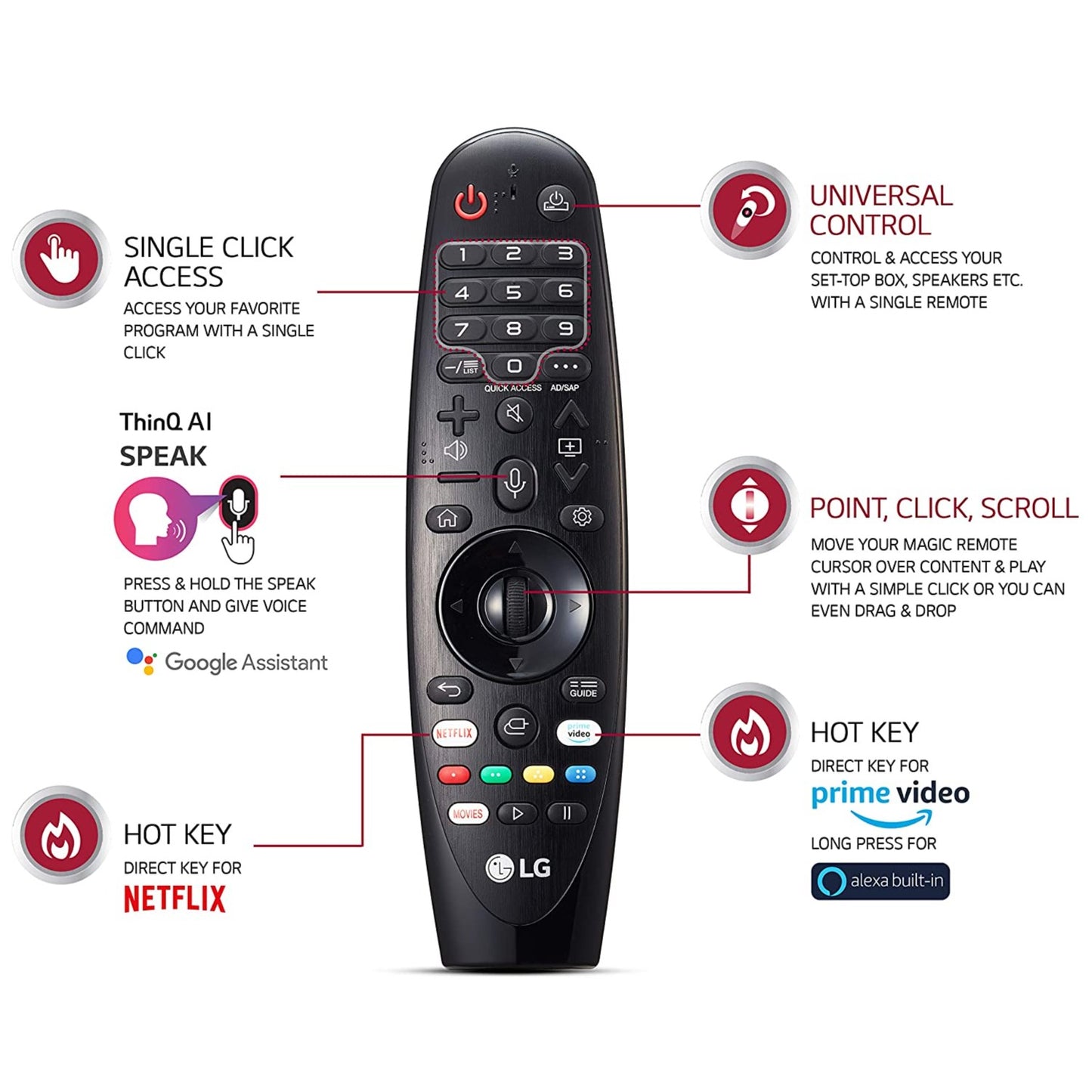 LG AN-MR20GA Magic Remote buttons — Netflix Magic pointer voice, genuine LG UJ UN India Faritha