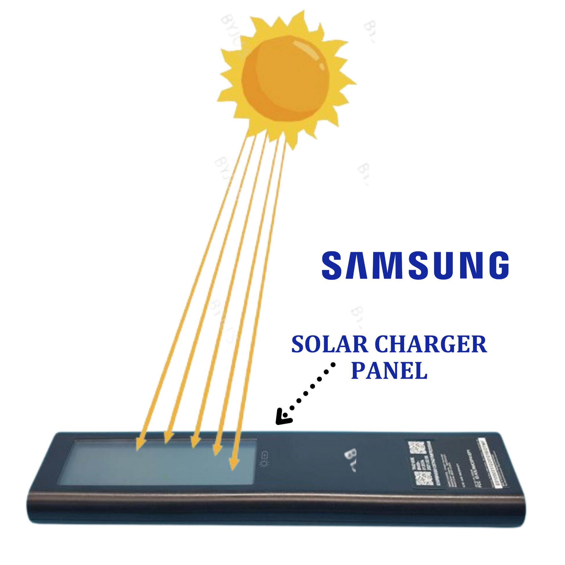 Samsung Solar Remote BN59-01385A USB-C charging port — no batteries needed, eco-friendly remote India