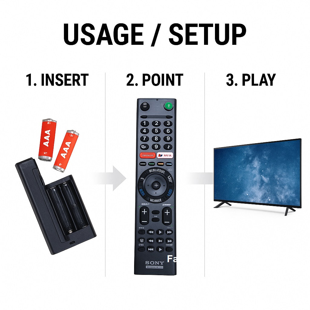Step-by-step guide for using a remote control with batteries, pointing it at a TV, and playing content.