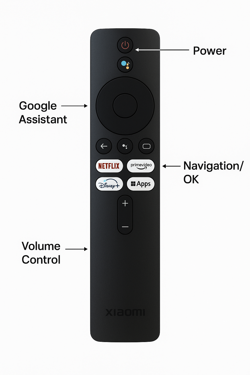 Xiaomi Smart TV Remote buttons — voice Netflix Prime Video YouTube India Faritha